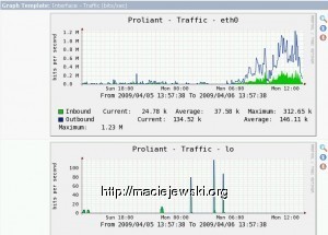 Cacti monitorujące ruch w sieci - OS:NetBSD